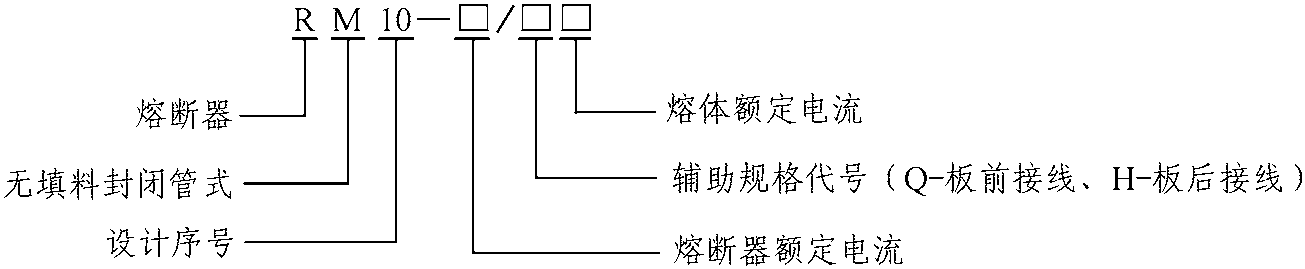 第六節(jié) 熔斷器